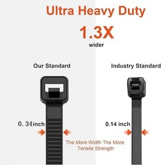 500~100 strips and a tensile strength of 176 lbs, it is suitable for outdoor use