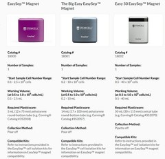 STEMCELL Technologies EasySep Cell Separation Magnets Set (3)