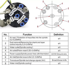 2.2KW ATC ISO20 Water Cooled Spindle Motor Automatic Tool Changer+VFD Inverter
