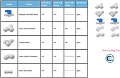 1/4 Water Line Fittings 1/4 Push to Connect Fittings for 1/4 OD Tubing(1/4 Ball
