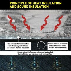 For Inner wall of ventilation duct Sound Deadener shock absorption Mat 19sqft