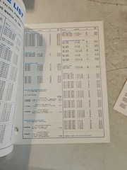 Vintage 1984 Prince Hydraulics Cylinders Pumps Valves Distributor Price List