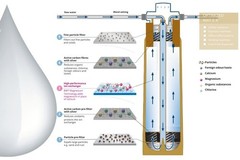 BWT Bestmax Premium Filter Cartridge – Limescale & Gypsum Protection + Magnesium
