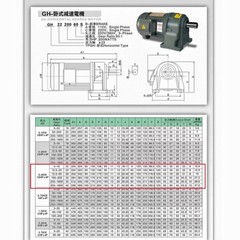 New 750W 22mm Three-Phase CW/CCW Reduction Gear Motor Adjustable Speed AC 380V