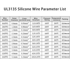 Flexible Silicone Wire Cable 12/14/16/18/20/22/24/26/28/30 AWG 8 Colours 600V