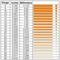 99.9% Soft Copper Wire, 20 Gauge/ 0.8 mm Diameter, 328 Feet / 100m, 1 Pound S…