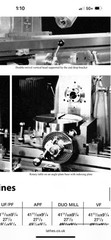 Sajo Milling Machine Rotary Table Dividing Head – Sweden