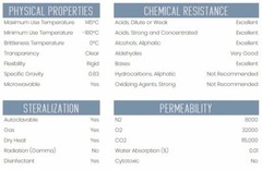 Measuring Cylinder, 1000ml – Class A – TPX – Eisco Labs