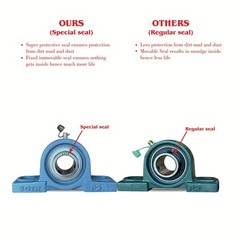(2 Pack) Heavy Duty UCP211-32 Pillow Block Bearing, 2 inch Bore