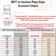 Air Pressure Gauge 2″ Dial Side Mount 1/4″NPT – 0 to 200PSI Color Coded