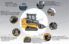 CFG 1.5 ton Mini Skid Compact Track Loader Gasoline RATO 999 Engine USA Stock