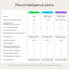 Note Pro AI Voice Recorder, Transcribe & Summarize with AI Note Taker for Meetin
