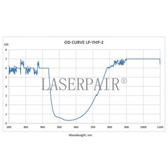 Laser Safety Goggles 808/980/1064nm – Diode Laser Protection Glasses for Medical