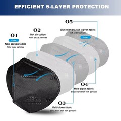 10-500 Black KN95 Face Mask Disposable Respirator 5 Layer CE FFP2 95% Protection