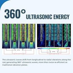 U.S. Solid Ultrasonic Homogenizer Vibrator 900W 340mm L 30mm D 5L Capacity