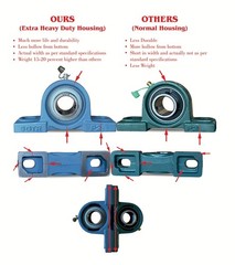 (2 Pack) Heavy Duty UCP211-32 Pillow Block Bearing, 2 inch Bore