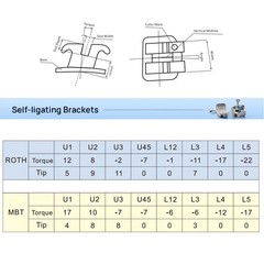 AZDENT Dental Orthodontic Self Ligating Braces Bracket Mini Roth.022 Hooks 345