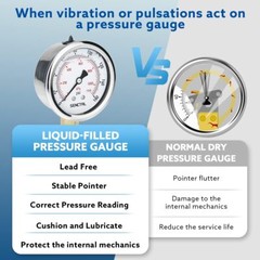 160 Psi Lead-Free Glycerin Liquid Filled Low Pressure Gauge, 2.5″ Dial Size,