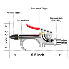SARDVISA 2-Way Connection Air Nozzle Blow Gun, Rubber Tip 4 Pcs Kit