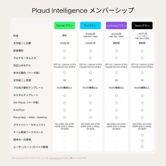 Plaud Note Pro AI Voice Recorder 64GB Black Multilingual Transcription Japan New