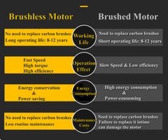 Cordless Rotary Hammer Drill 21V with Brushless Motor & Long Battery Life