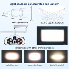 Dental Chair Unit Oral Camera Light 1920×1080P LED Expert Diagnosis SONY Sensor