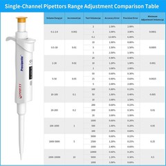 0.1ul-10ml Single Channel Pipettor Adjustable Micropipette Lab High Precision