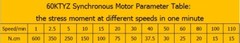 Synchronous Motor 60KTYZ AC 220V 50Hz 20 rmp/m CW/CCW 14W Torque 8kgf.cm