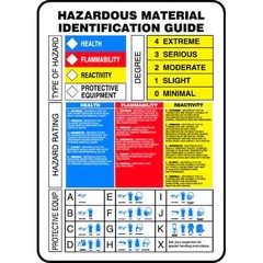 Accuform Zfd842vp Label, Hazardous Material Identification Guide, Plastic, 10