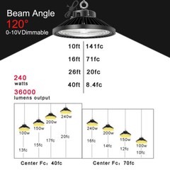 8 Pack UFO Led High Bay Light 200W Industrial Commercial Garage Light 90-277V