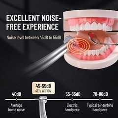 10Pcs eLabPal Dental (LED E-generator) High Speed Handpiece 4 Hole for NSK Style
