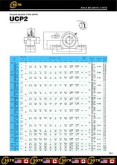 (2 Pack) Premium Heavy Duty UCP213-40 Pillow Block Bearing, 2 1/2 inch Bore