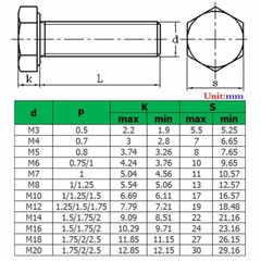 M10 x 1.25 Fine Thread Stainless Steel Hex Head Bolts Hexagon Cap Screws DIN 933
