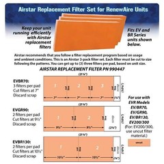 Renewaire ERV EV130 BR130 Filter Pads 4pk 10.5×10.5in