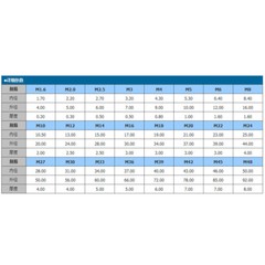 M12 M14 M16 M18 M20 M22 M24-M30 304 Stainless Steel Flat Plain Washers DIN 125