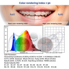 Dental Chair Unit Oral Camera Light 1920×1080P LED Expert Diagnosis SONY Sensor