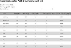 20 Pieces of PLCC-2 Surface Mount LEDs, 3528 Size SMD SMT LED – Cool White