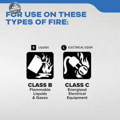 Fire Extinguisher for Boats, Single-Use 5BC Marine Safety Compact Emergency
