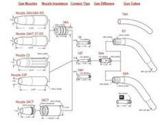 WeldingCity® 10-pk MIG Welding Gun Contact Tip 14-35 for Tweco Lincoln 200-400A