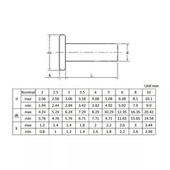 Aluminium Flat Head Solid Rivets Diameter 2mm, 3mm, 4mm, 5mm, 6mm, 8mm Rivet