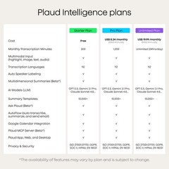 Plaud Note Pro AI Voice Recorder, Transcribe & Summarize with Black