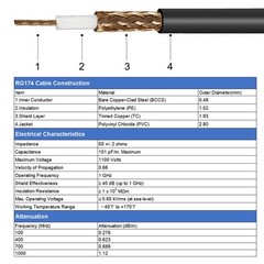 50 Ohm RF Coaxial Cable RG174 Antenna Extension Cable 100 Feet 30.48m