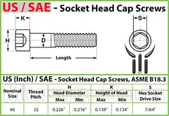 #6-32 Socket Head Cap Screws, Alloy Steel w/ Black Oxide, US SAE Coarse Thread