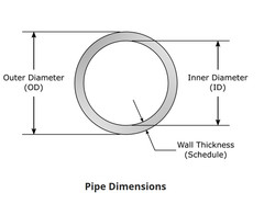 Copper PVC Pipe End Cap with Integral Screens for Socket Fit on End of Pipe