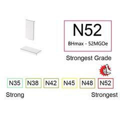 N52 Block Magnets – 1/2″ L x 1/4″ W x 1/16″ H – 100 Pack, Powerful Small Rare…