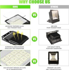 LED Flood Light 300W 42000LM Commercial Outdoor Security Floodlight AC 100-277V