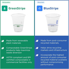 Greenstripe Clear Compostable 9Oz PLA Plastic Cups, Case of 1000, Disposable Ren
