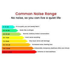 Audio Noise Level Meter 30-130dB Sound Tester for Factory Workshop Home Office