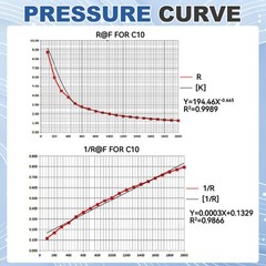 2 Pcs FSR402-ST Thin Film Pressure Sensor, 100g-10Kg, Dia. 14.7mm / 0.58in