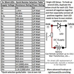 10 x LED 3mm Clear Cool White Ultra Bright Flat Top Wide Angle LEDs Light Car